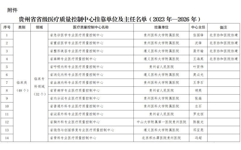 雅之雷德-醫周商情 第四十三期(9月8日)